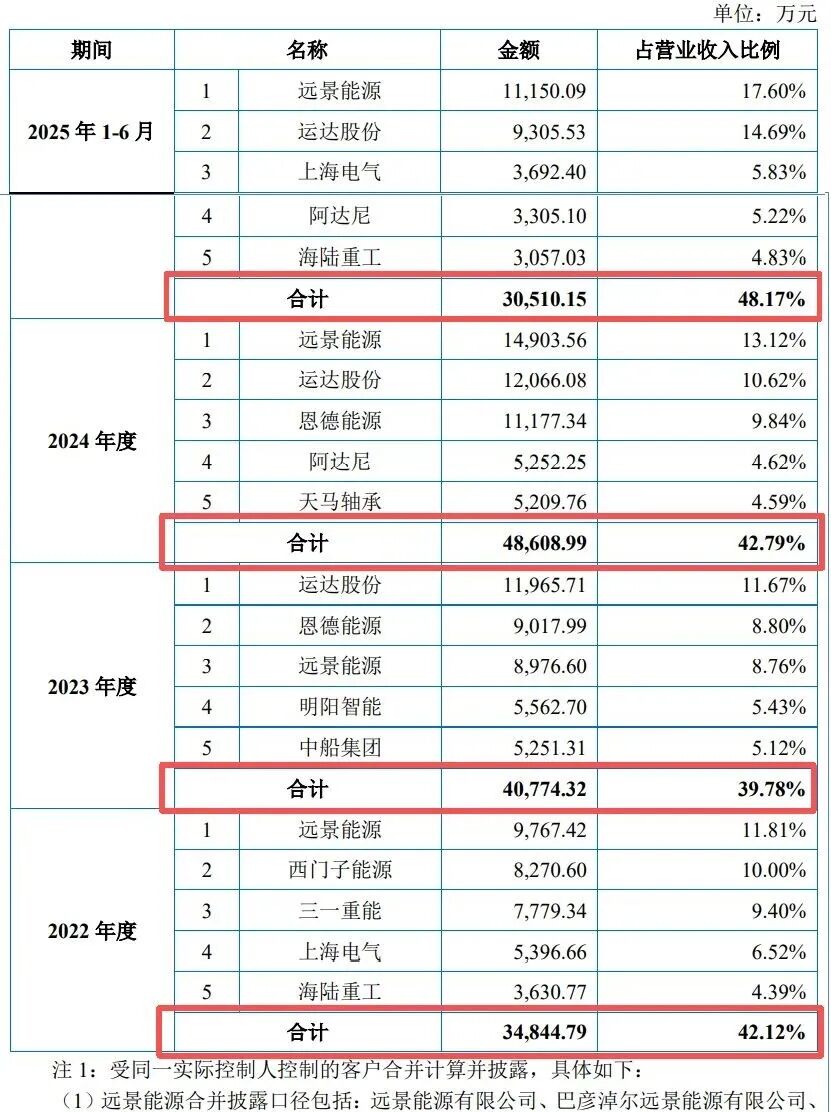 ͼ / ���ɷ��й���