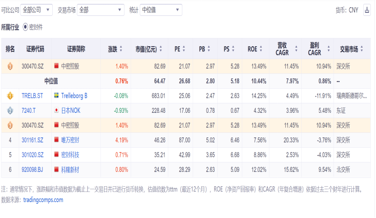 图源：同花顺iFinD