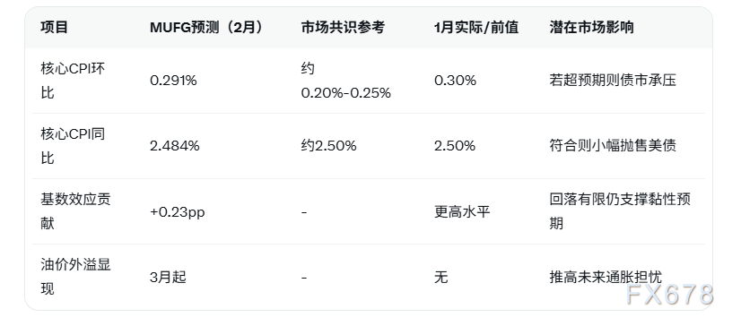 美国CPI来袭，或将加剧美元波动率