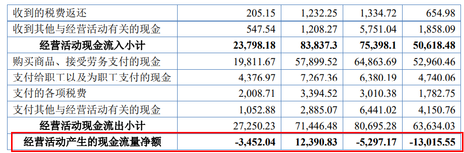 ͼ / ���ɷ��й��飨��λ����Ԫ��