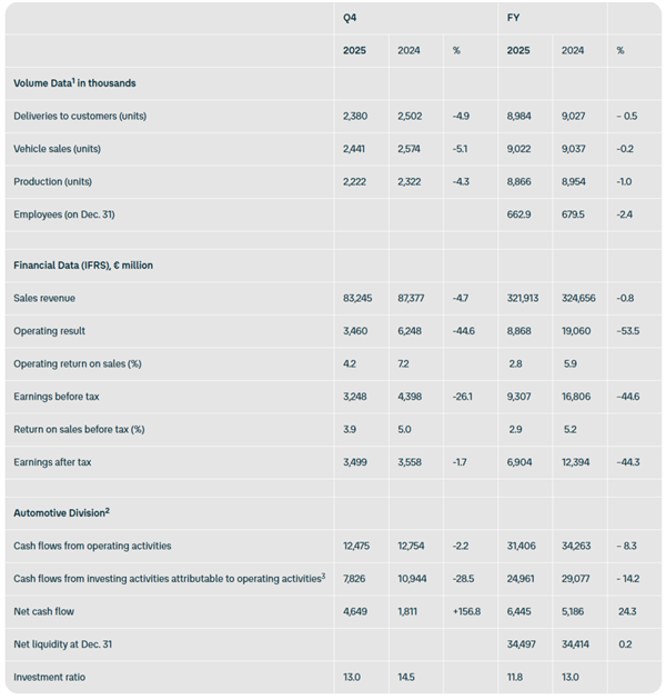 大众集团拟裁员5万人