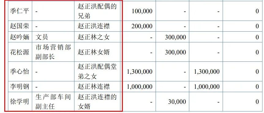 ͼ / ���ɷ��й���