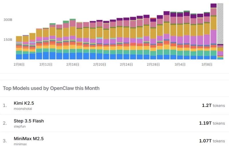 （AI模型聚合平台OpenRouter官网截图）