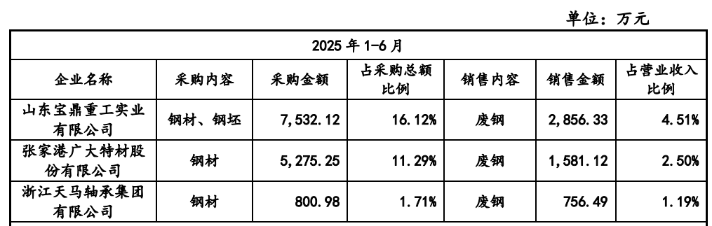 ͼ / ������ѯ��