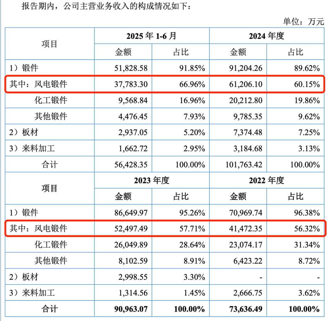 ͼ / ���ɷ��й���