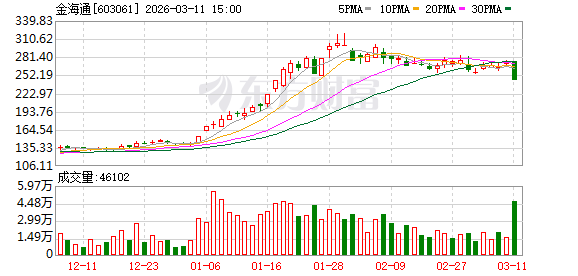 金海通3月11日龙虎榜数据