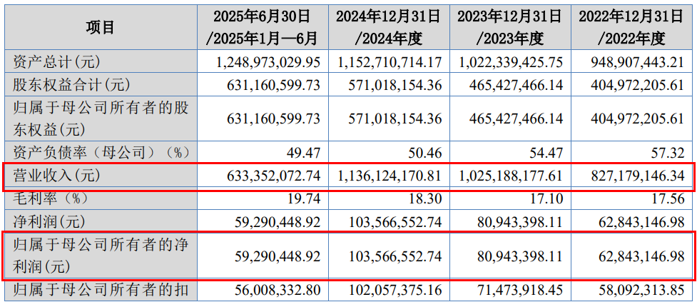 ͼ / ���ɷ��й���