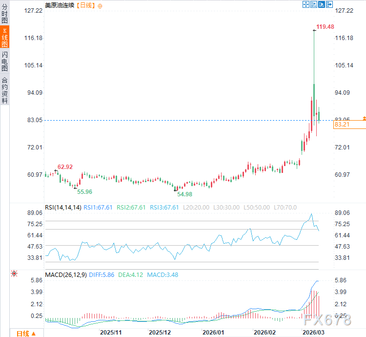 不等G7了？日本拟自行释放石油储备，是信号还是杯水车薪？