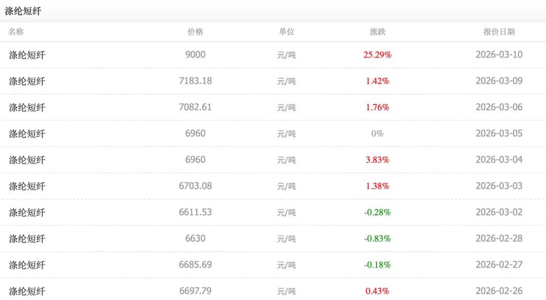 图片来源：全球纺织网