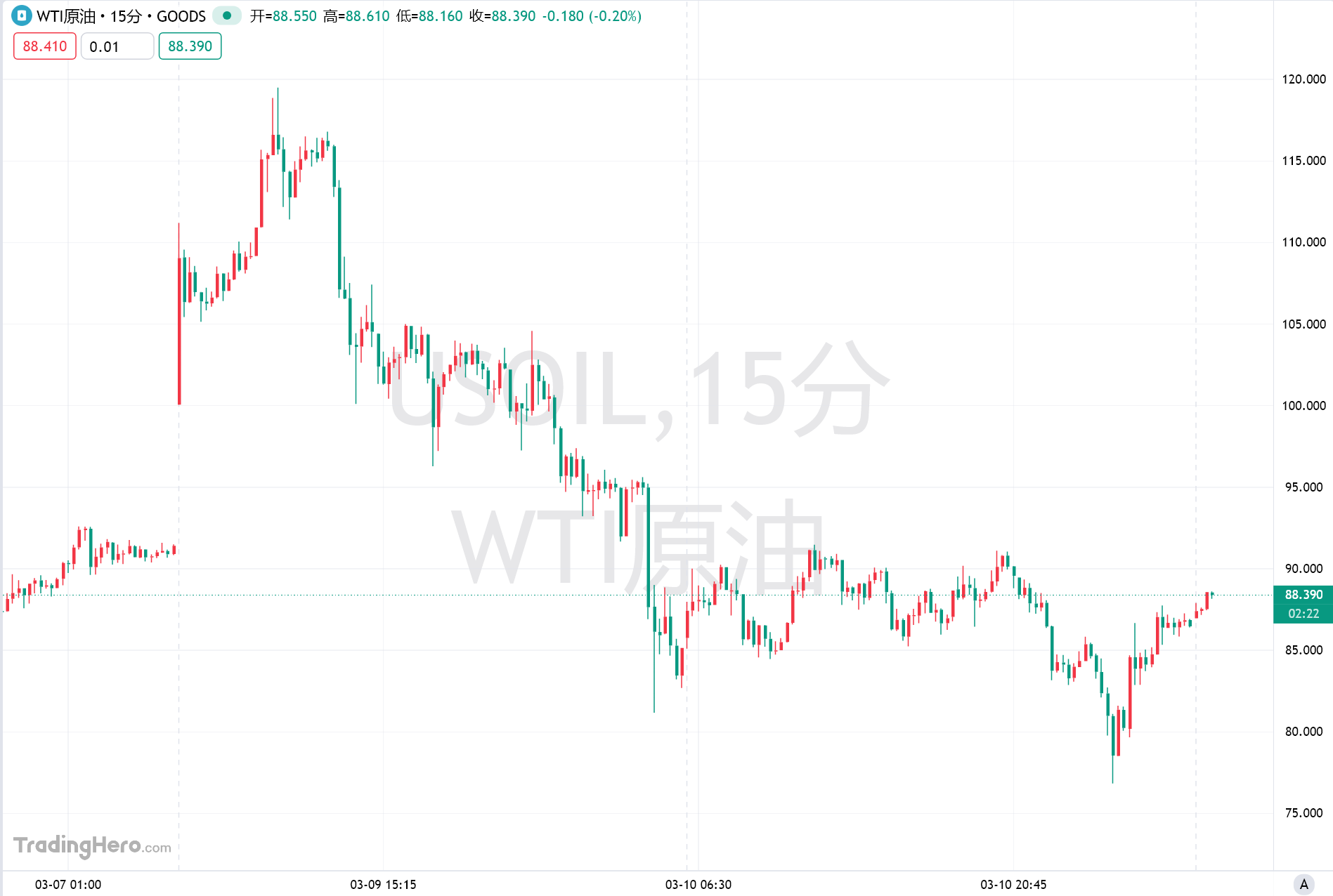 闹乌龙还是放烟雾？美国能源部长误发“护航”帖引油价瀑布，白宫澄清：海军没动手