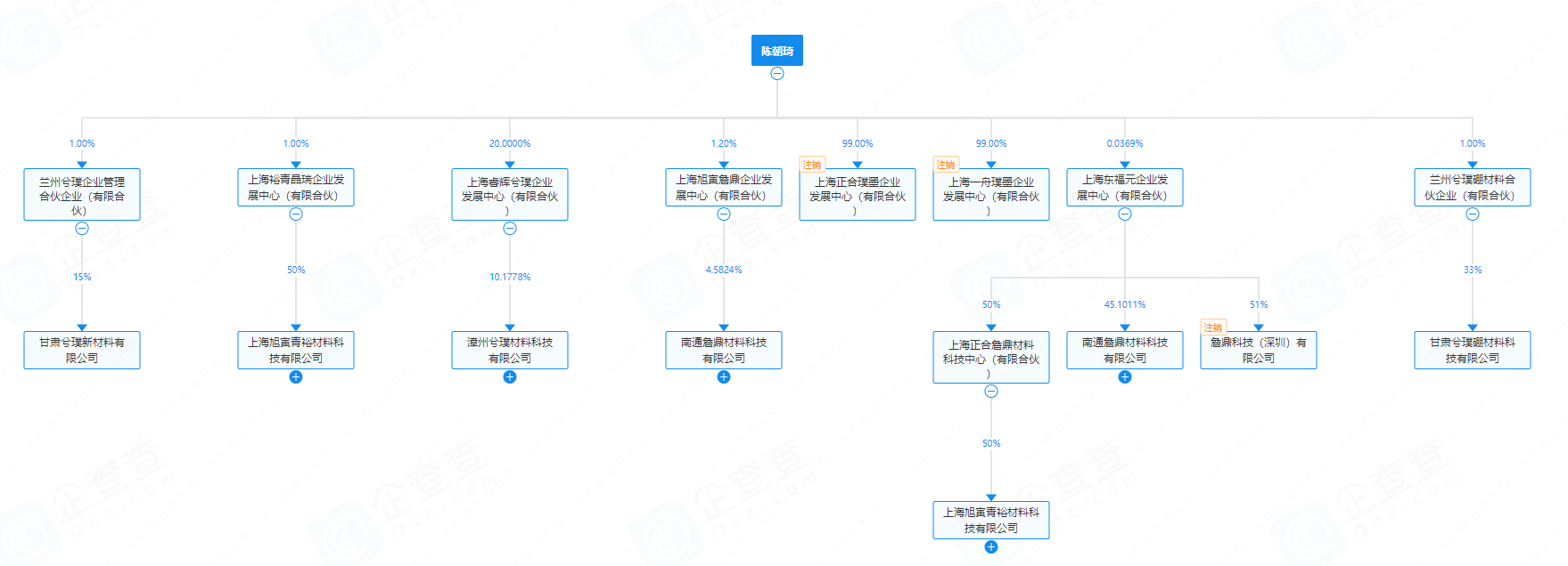 �³���������˾��Ȩ��͸��ͼԴ������