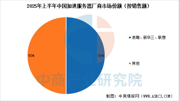 数据来源：IDC、中商产业研究院整理