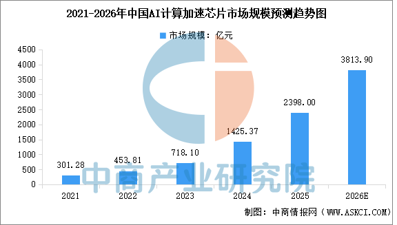 数据来源：中商产业研究院整理