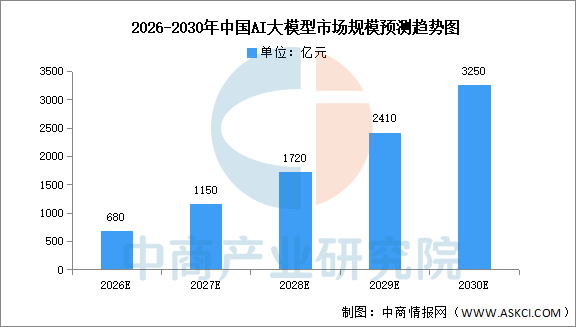 数据来源：中商产业研究院整理