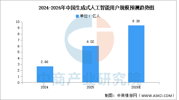 数据来源：中商产业研究院整理