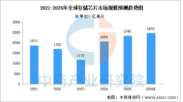 数据来源：中商产业研究院整理
