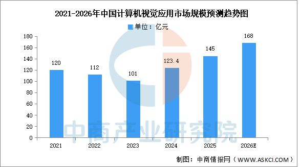 数据来源：IDC、中商产业研究院整理