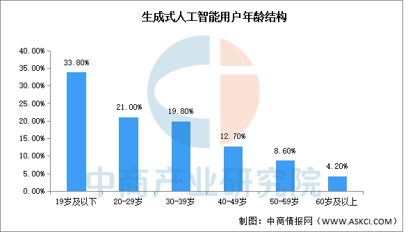 数据来源：中商产业研究院整理