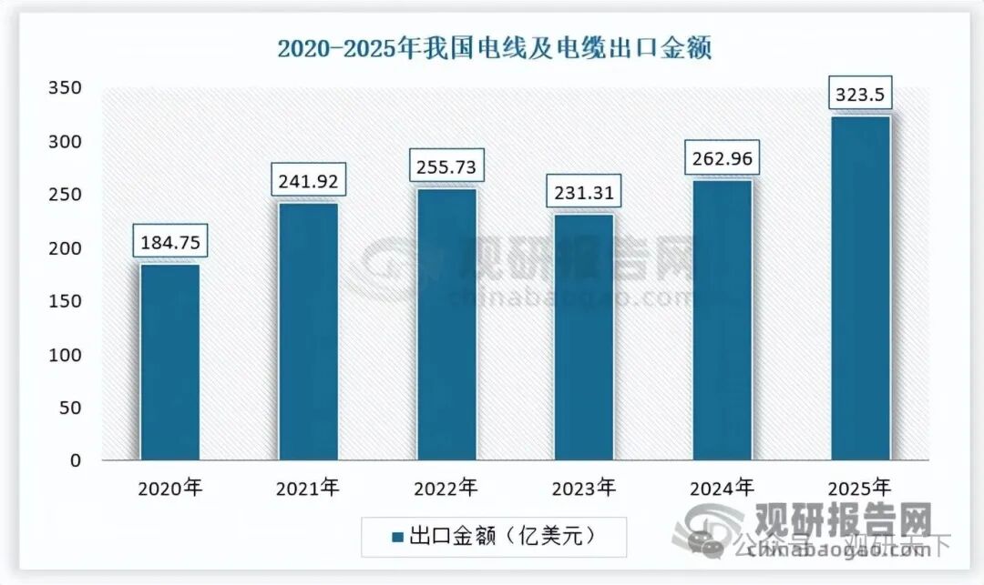 数据来源：公开数据，观研天下整理