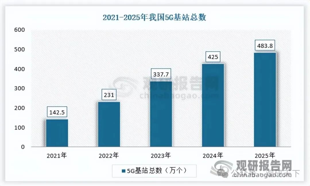 数据来源：公开数据，观研天下整理