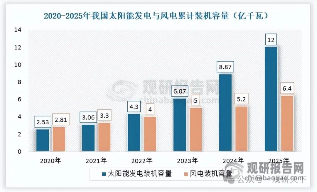 数据来源：国家能源局，观研天下整理