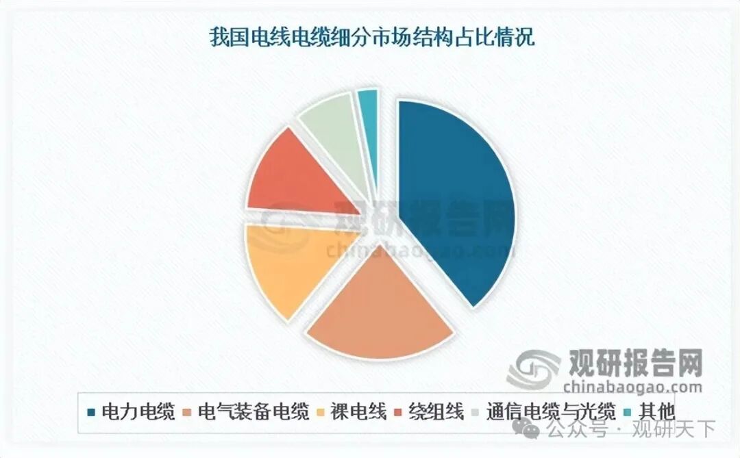 数据来源：公开数据，观研天下整理