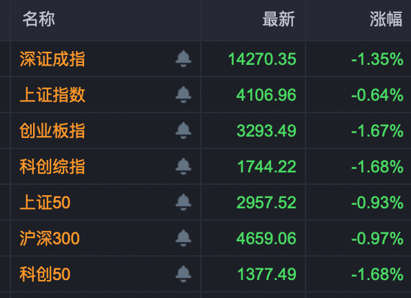 涨价潮来袭！化工、煤炭、能源，多股涨停！