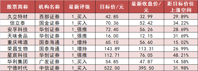 （文章来源：证券时报）