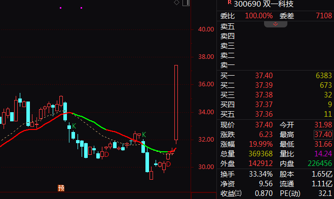 超57亿主力资金净流入！601868，尾盘涨停！近5天3板！