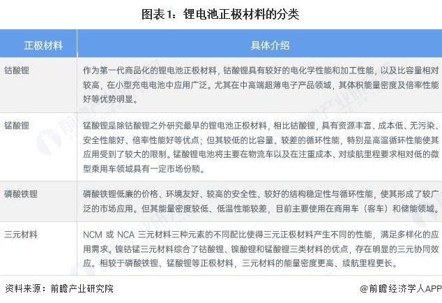 预见2026：《2026年中国锂电池正极材料行业全景图谱》（附市场现状、竞争格局和发展趋势等）