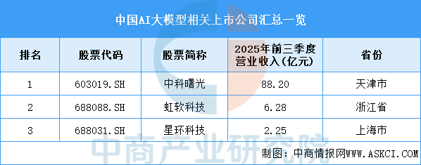 资料来源：中商产业研究院整理