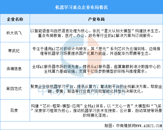 资料来源：中商产业研究院整理
