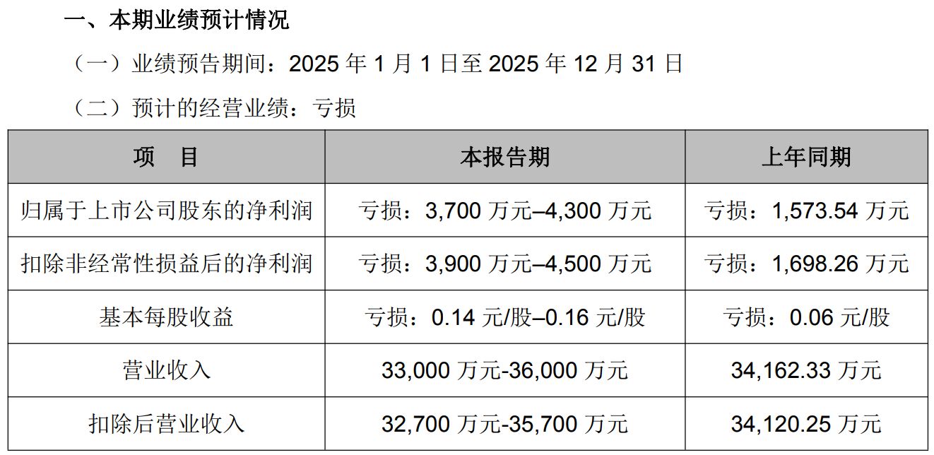 图片来源：准油股份公告