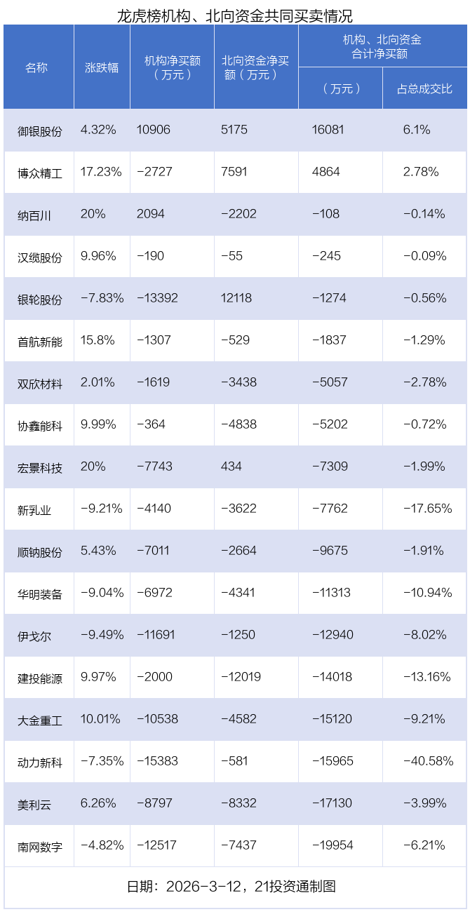 （文章来源：21世纪经济报道）