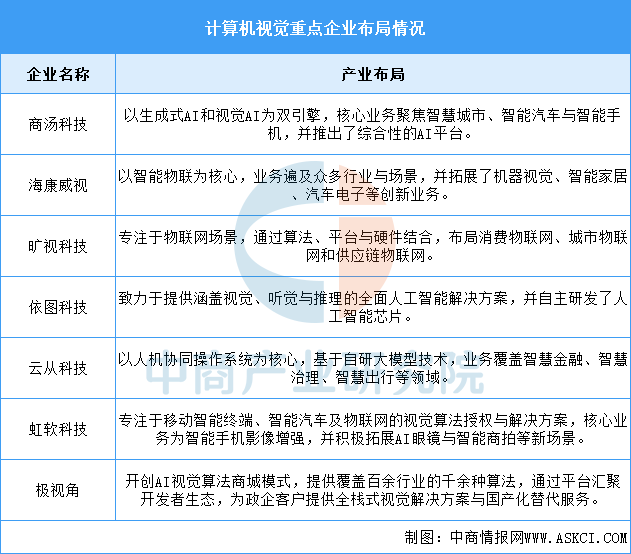 资料来源：中商产业研究院整理