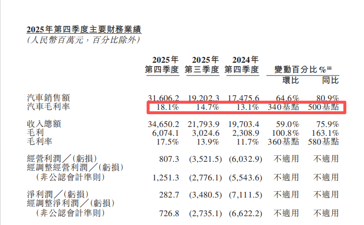 來源：蔚來公告