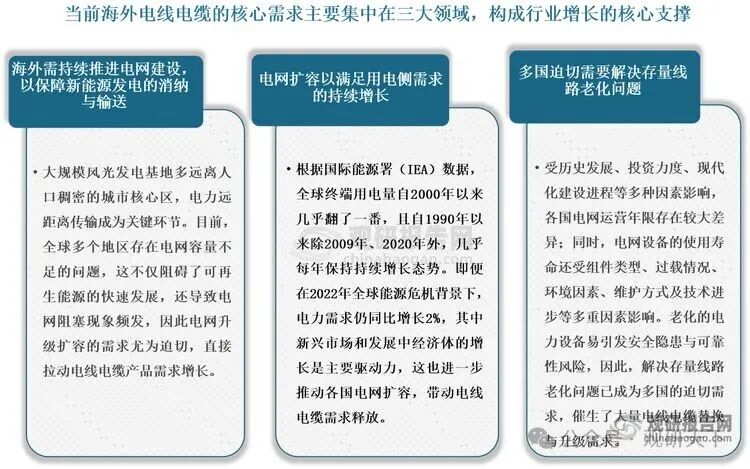 资料来源：公开资料，观研天下整理