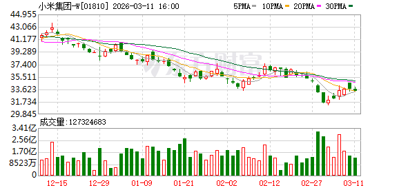 雷军发声！未来5年 小米将投入2000亿元