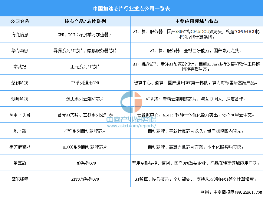 资料来源：中商产业研究院整理