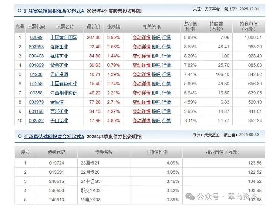数据来源：天天基金网