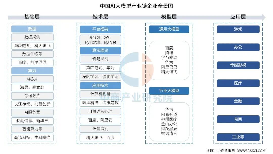 资料来源：中商产业研究院整理
