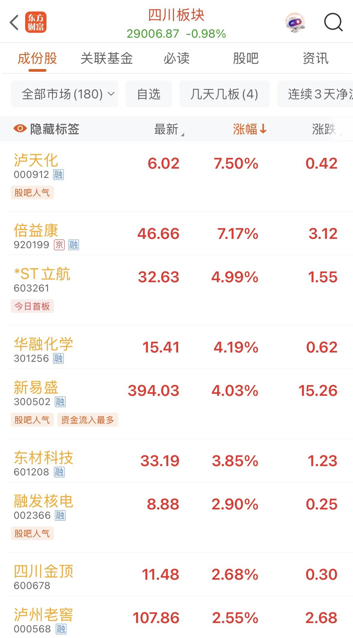 东方财富App截图