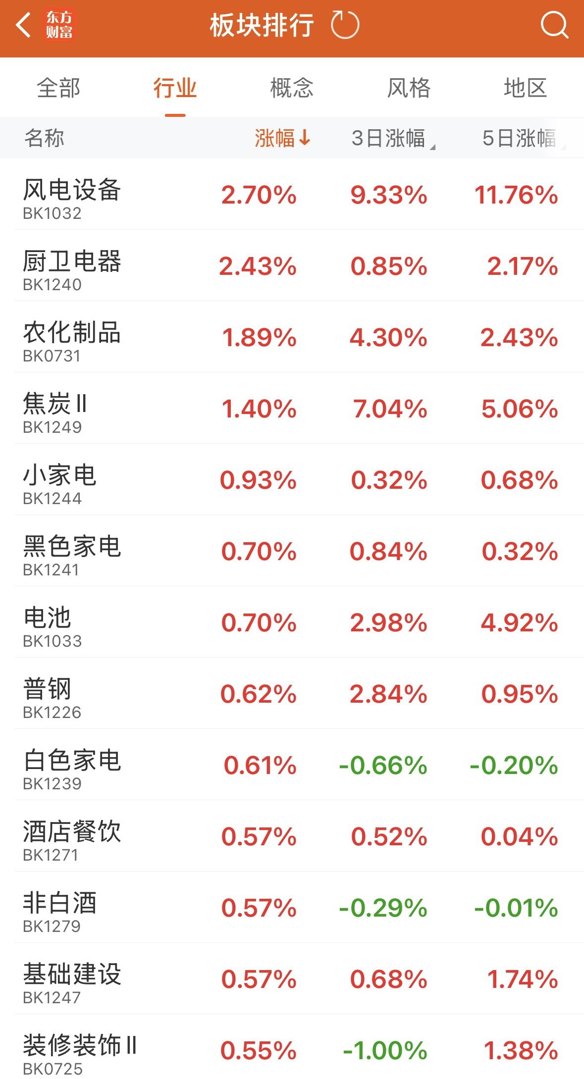 东方财富App截图