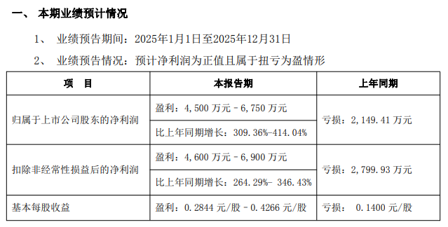 三夫户外2025年度业绩预告