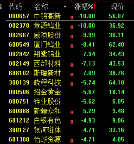 尾盘跳水，原因找到了