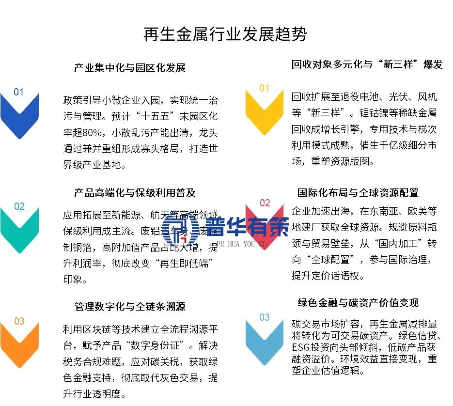 资料来源：普华有策