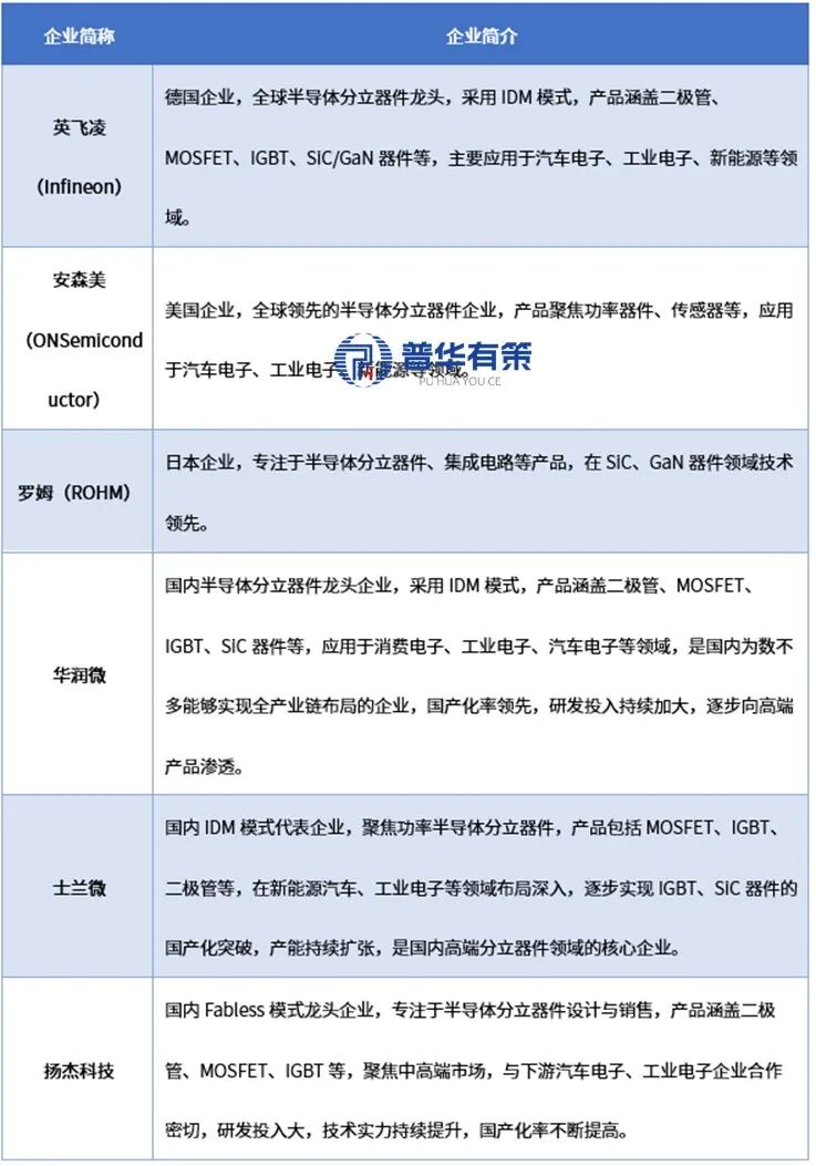 资料来源：普华有策