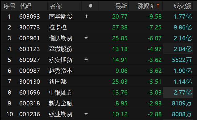 ������Դ��Choice�����ն�