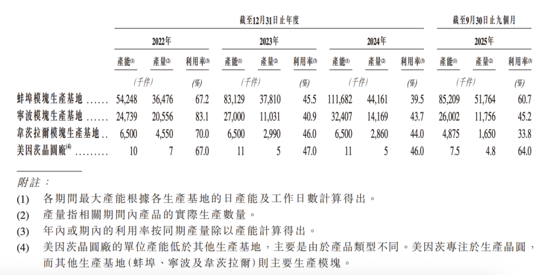 磁性传感器国产龙头二闯港股，希磁科技扭亏后风险难消