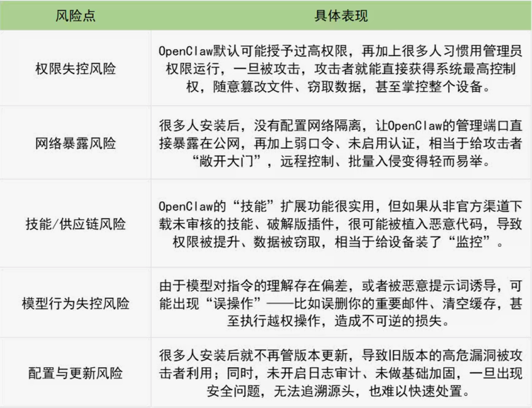 来源：蓝鲨消费制图